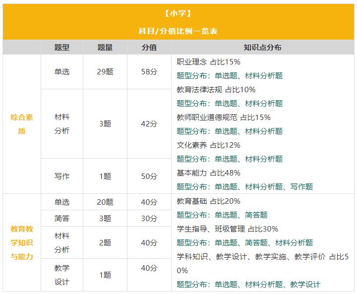 四川省各市州開學(xué)在即,四川教師資格證筆試時(shí)間確定了嗎?