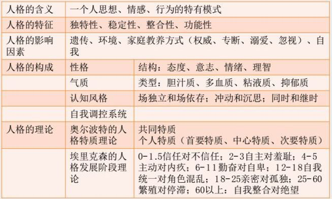 2020上半年四川教師資格考試現在備考來的及嗎?