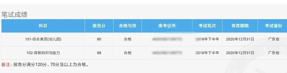 四川教師資格網通知：四川教師資格證成績有效期或將延遲!