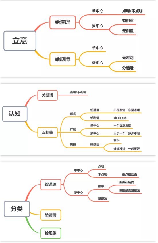 2020上半年四川中學教師資格證考試中學作文真題練習(十)