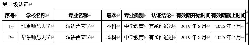 四川教師資格網(wǎng)答疑：全國哪所師范大學(xué)直接發(fā)教師資格證?