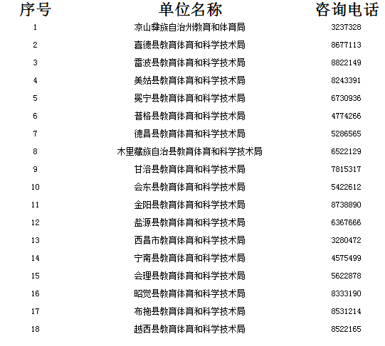 四川教師資格網(wǎng)答疑：2020年涼山州小學(xué)教師證、幼兒教師資格認(rèn)定在哪現(xiàn)場確認(rèn)?