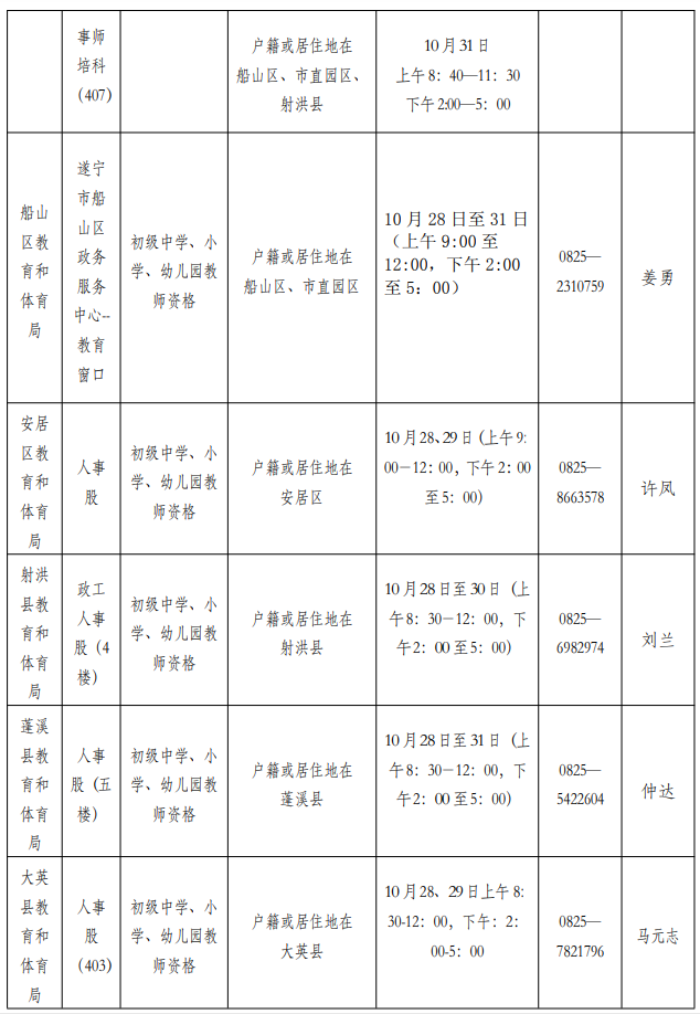 四川教師資格網(wǎng)答疑：2020年遂寧市小學教師證、幼兒教師資格認定在哪現(xiàn)場確認?