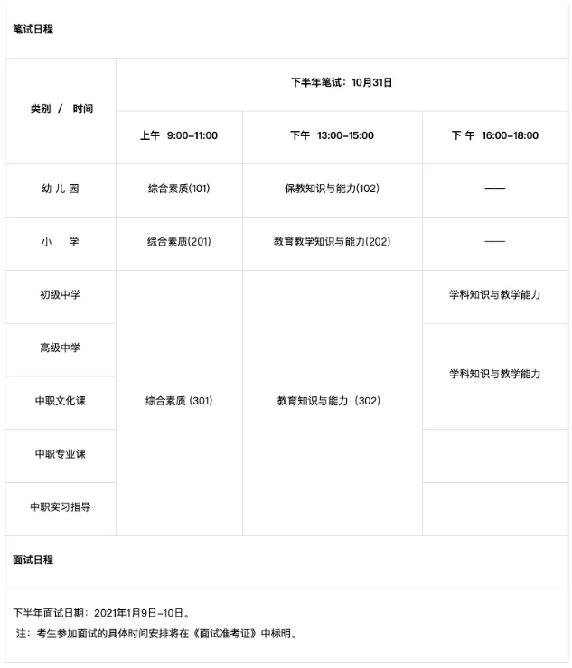 2020年四川教師資格考試解讀(七)：更新