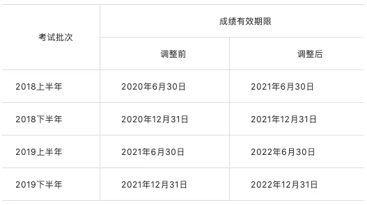2020年四川教師資格考試解讀(七)：更新