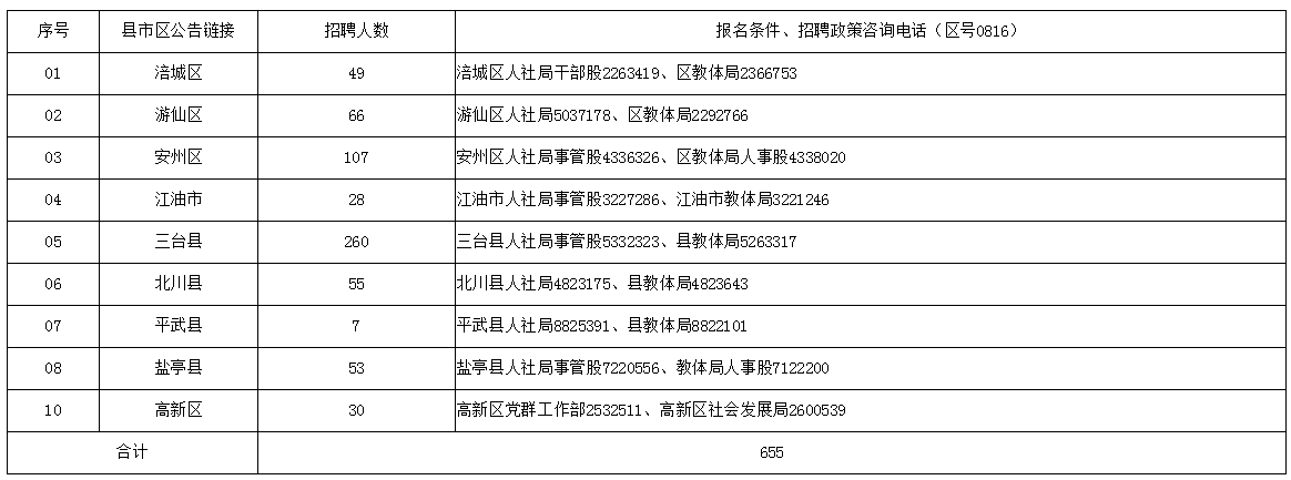 2020四川教師招聘：綿陽市2020年上半年公開招聘教師總公告