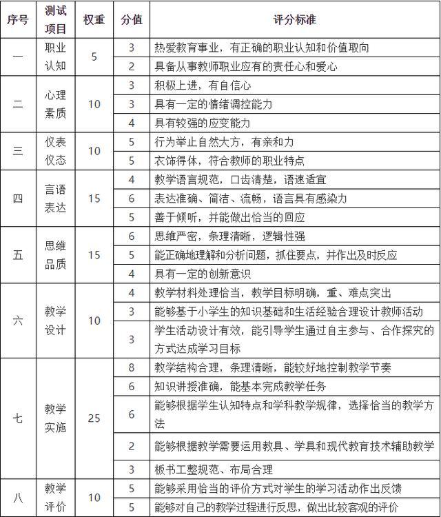 四川小學教師資格證面試科目