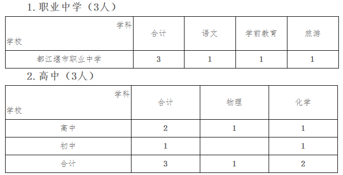 都江堰市引進碩士教師