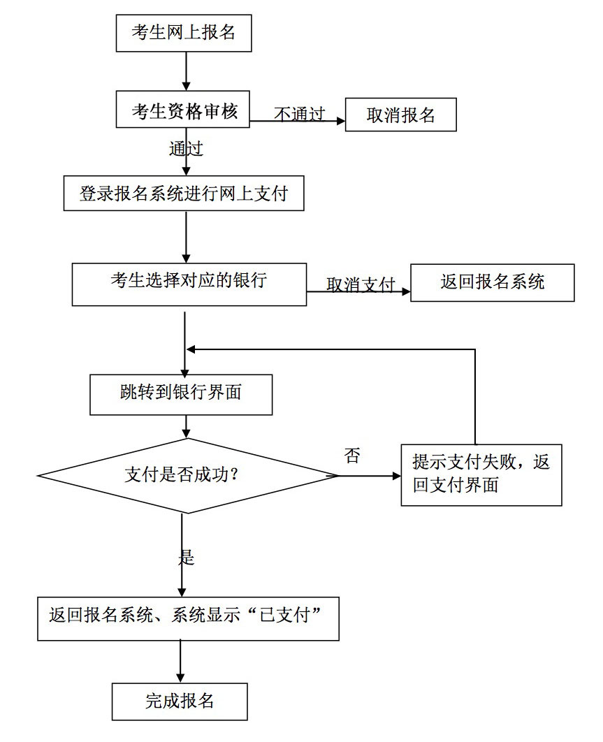 四川教師資格證網上報名流程