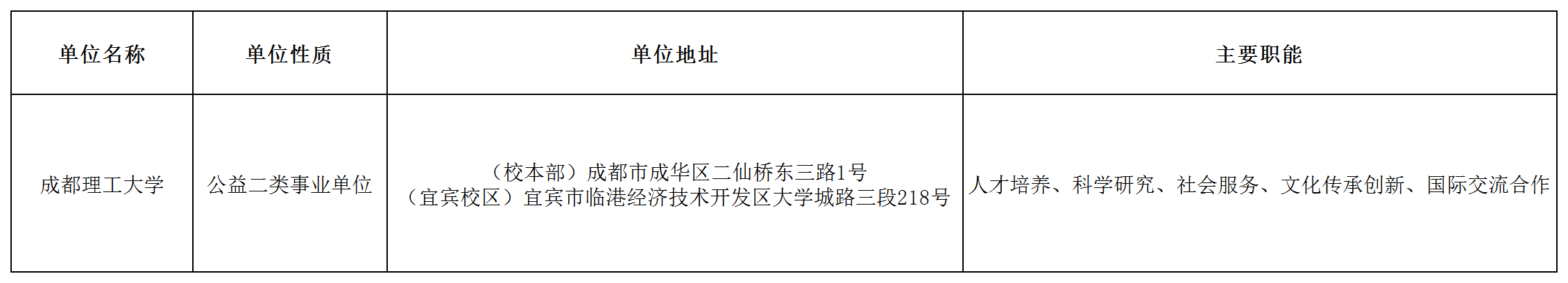 事業編制！成都理工大學公開招聘11名老師！