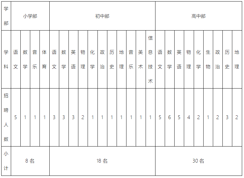 四川德昌縣南山國際學校招聘多科教師56名公告