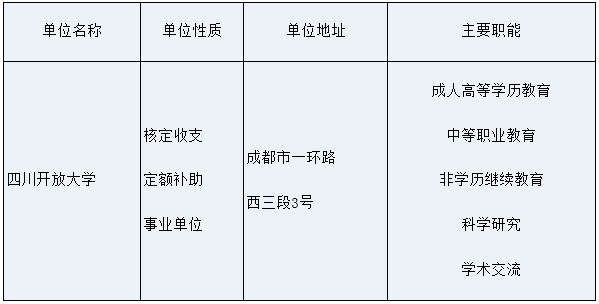 2021年11月四川開放大學公開招聘工作人員！