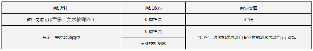 攀枝花市東區(qū)2021年下半年公開考試招聘中小學(xué)教師通知！