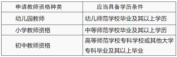 2022四川簡陽市中小學教師資格認定公告！