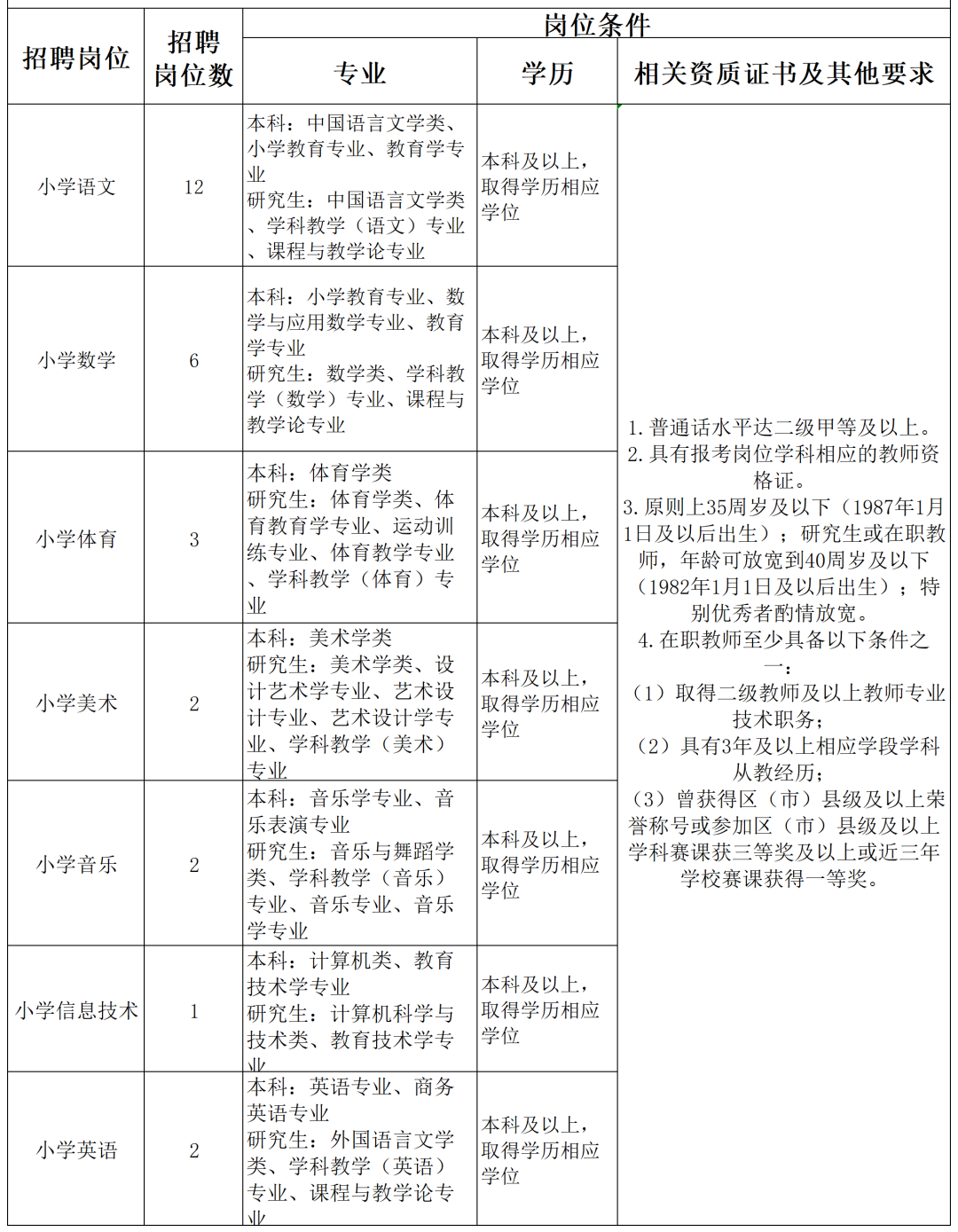 成都市龍江路小學新津分校招聘學科教師28名！