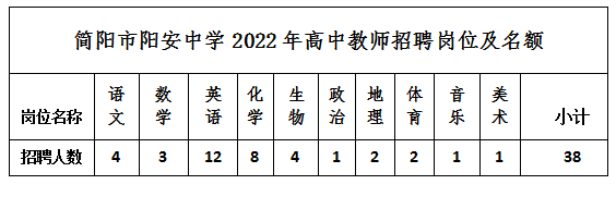 中學教師招聘 語文教師招聘