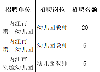 幼兒園教師招聘