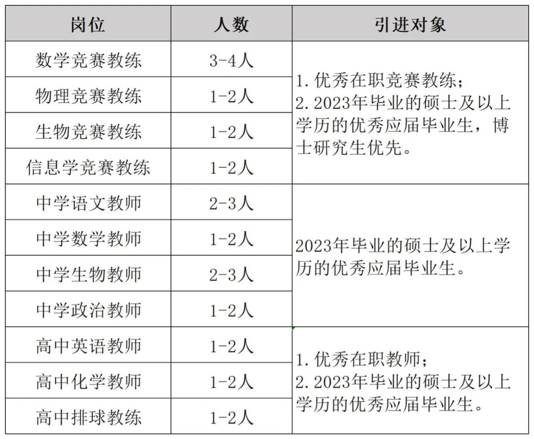 四川教師招聘