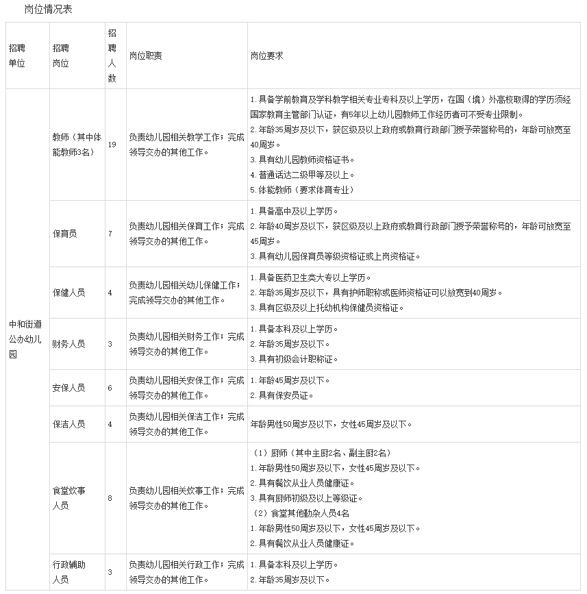 四川成都教師招聘