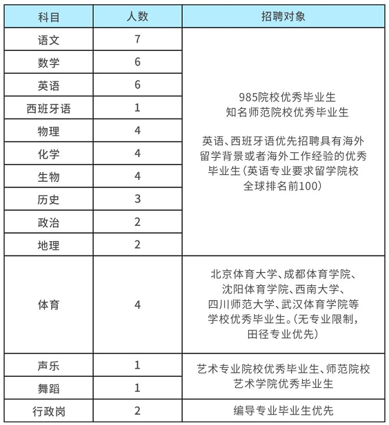 四川教師招聘