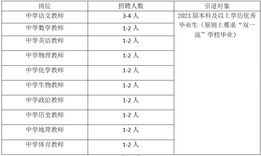 四川教師招聘