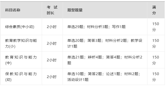 四川教師資格筆試