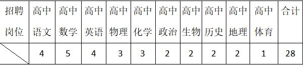 成都教師招聘
