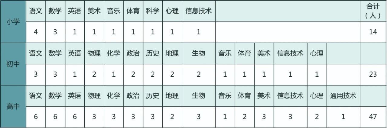 四川成都教師招聘