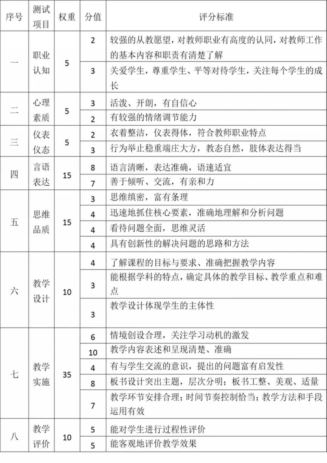 教師資格證面試考試內(nèi)容