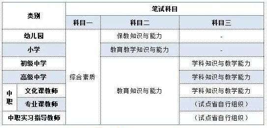 四川教師資格證考試時(shí)間安排