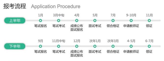 四川幼兒教師資格證考試