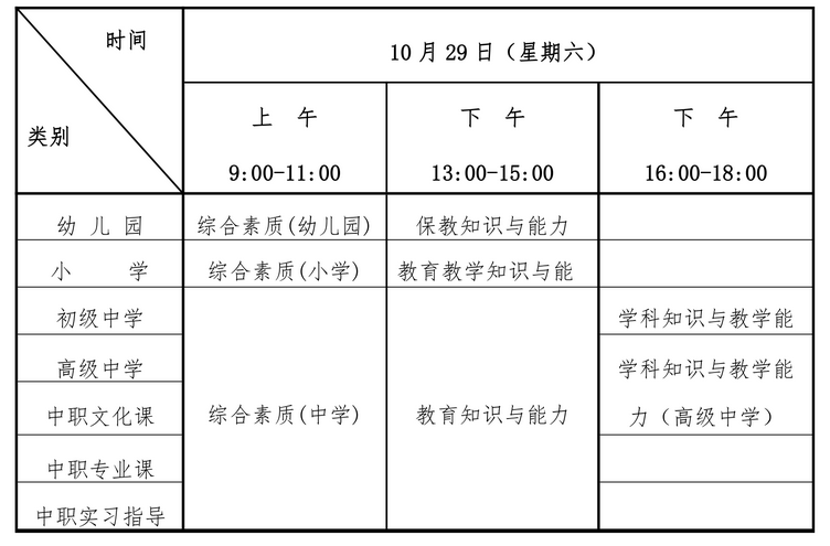 四川教師資格證筆試考點