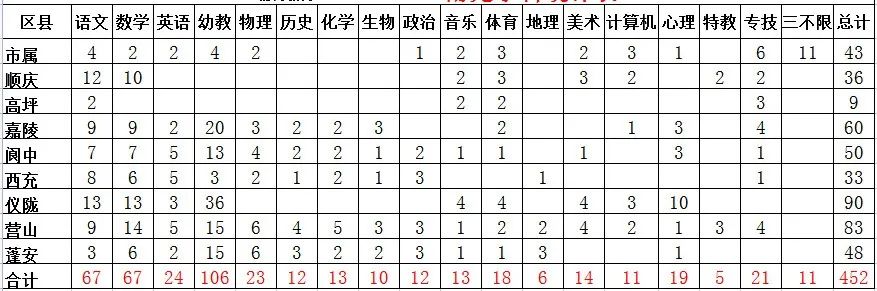 四川教師招聘