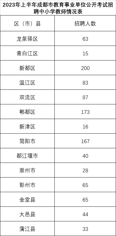 四川教師招聘 成都教師招聘