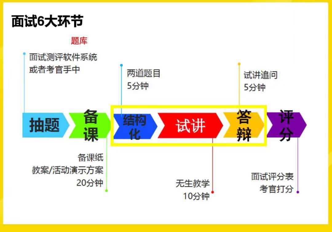 四川教師資格面試