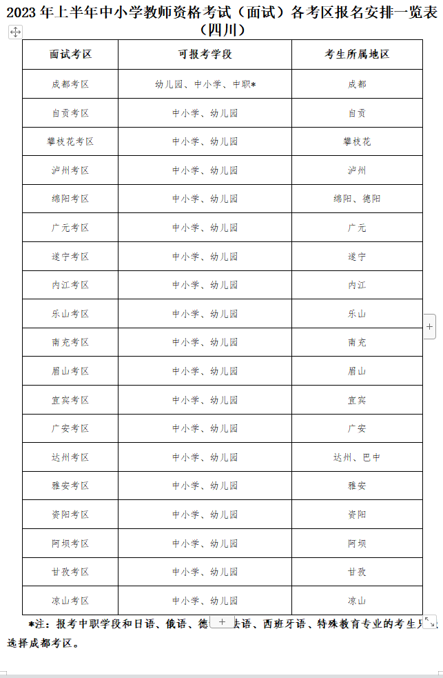 四川教師資格證面試報名時間