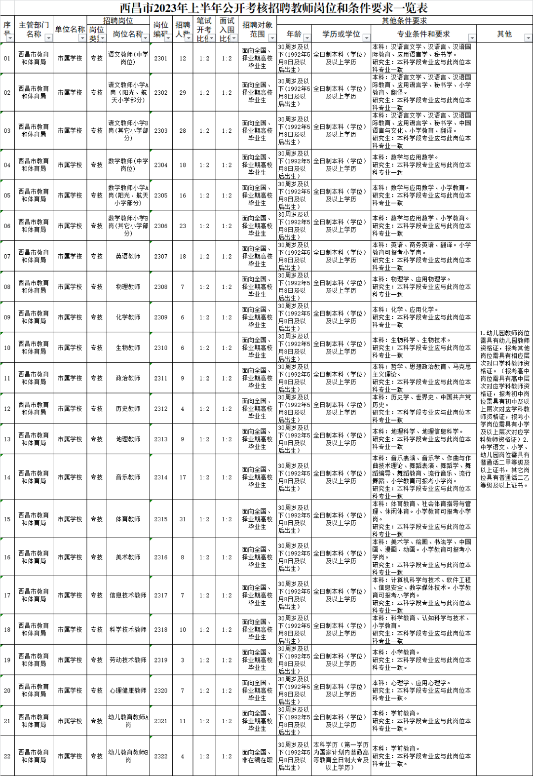 四川教師招聘