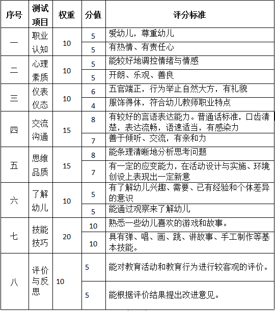四川教師資格證面試評分標準