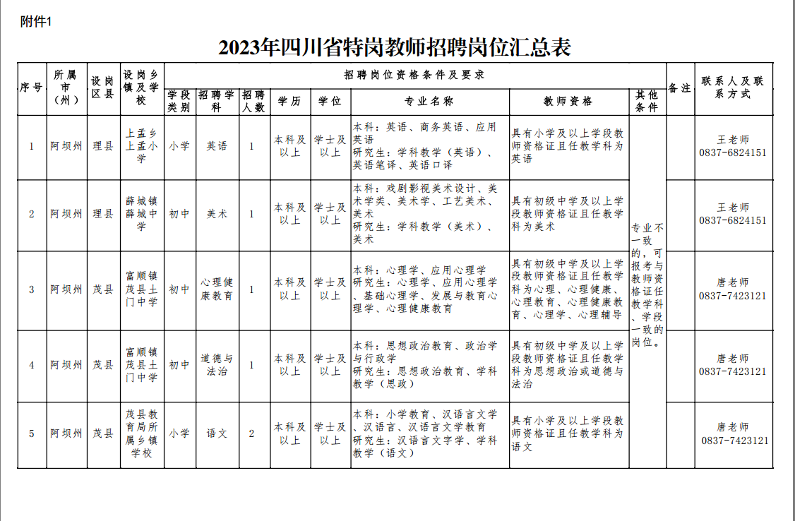 四川特崗教師招聘