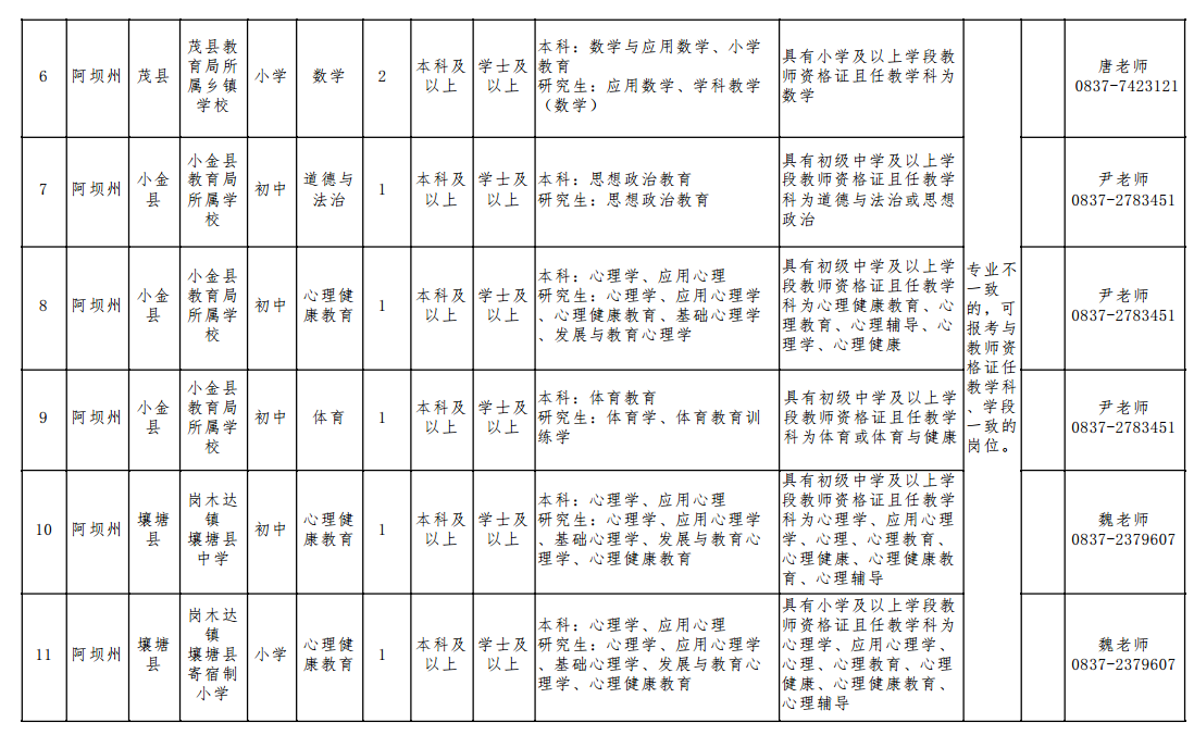 四川特崗教師招聘