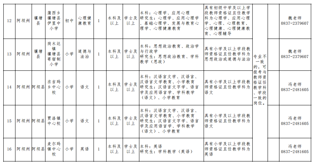 四川特崗教師招聘