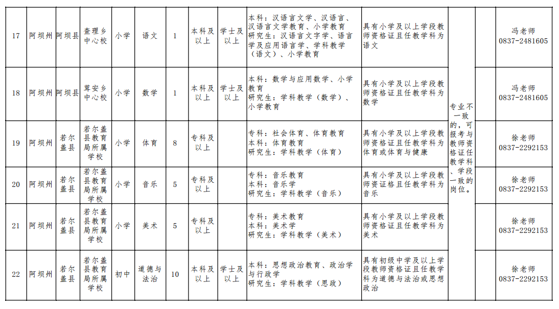 四川特崗教師招聘