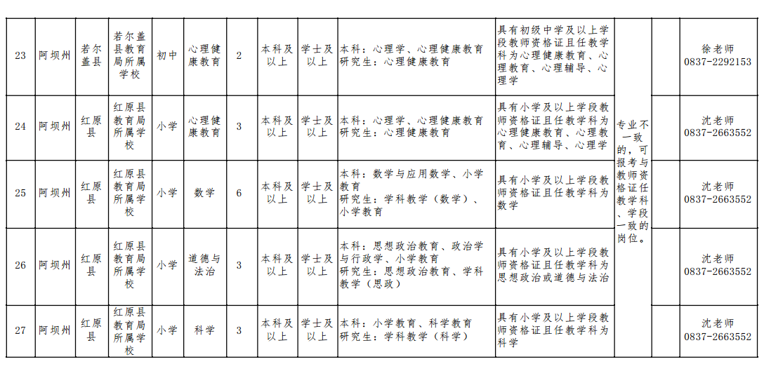 四川特崗教師招聘