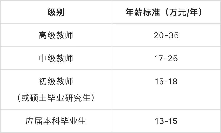 成都教師招聘