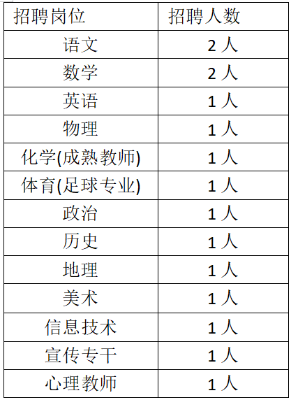 成都教師招聘