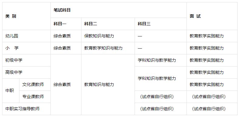 中小學(xué)教師資格考試